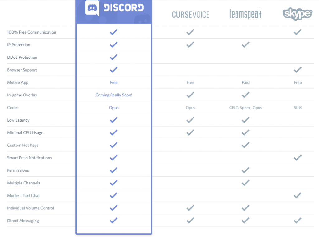Discord Earning Source