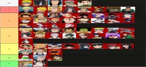 Roblox anime battle arena tier list